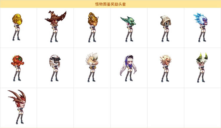 dnf������װ���ȫ ������ȫʱװ����б�