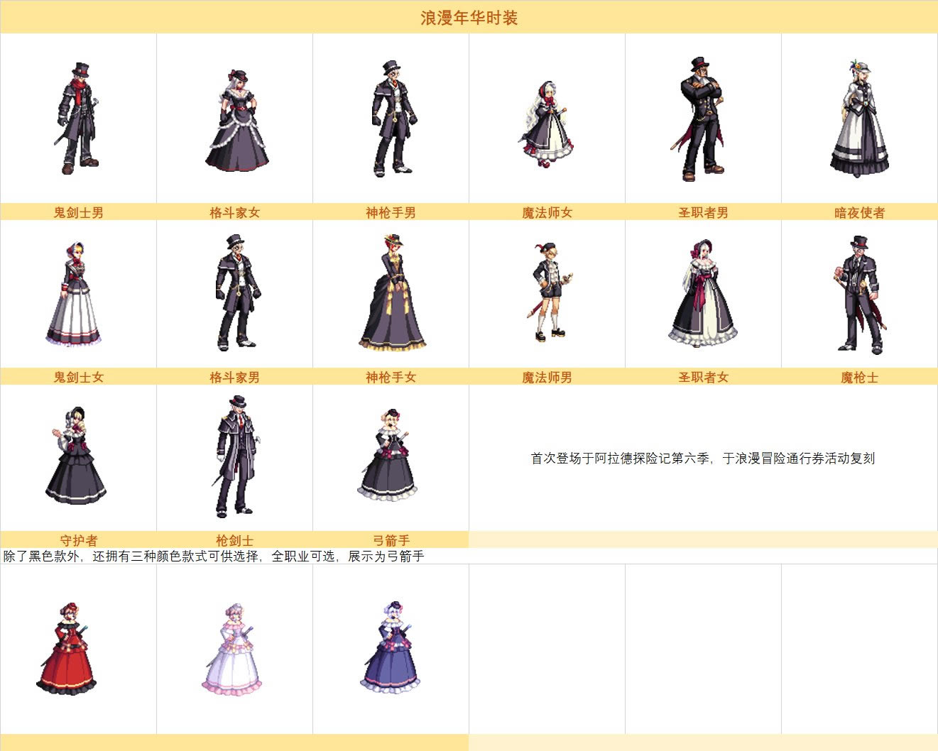 dnfðͨȯװȫְҵһ_վ