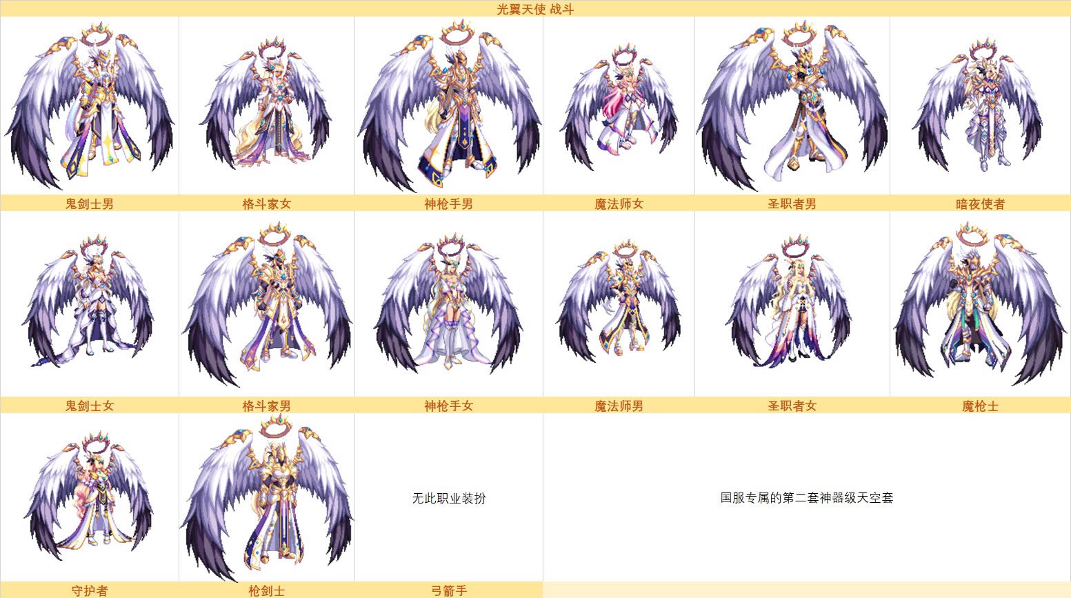 dnf������ʹ����װ�����ȫְҵ�б�