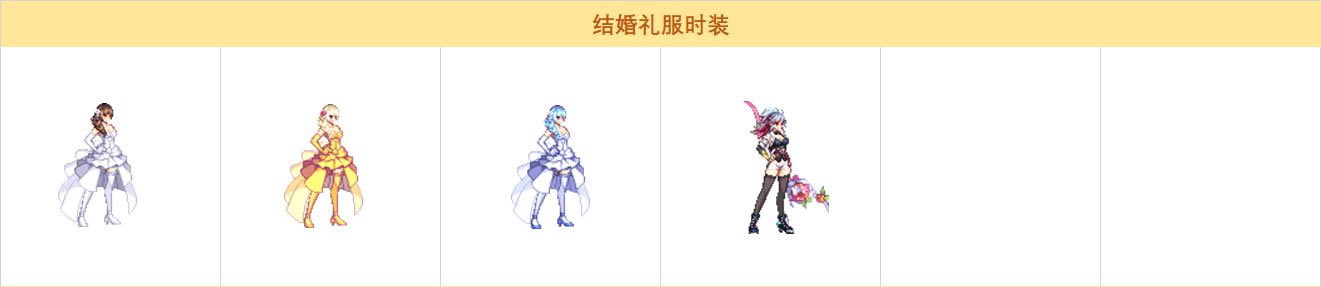 dnf�����ֽ�����װ������б�