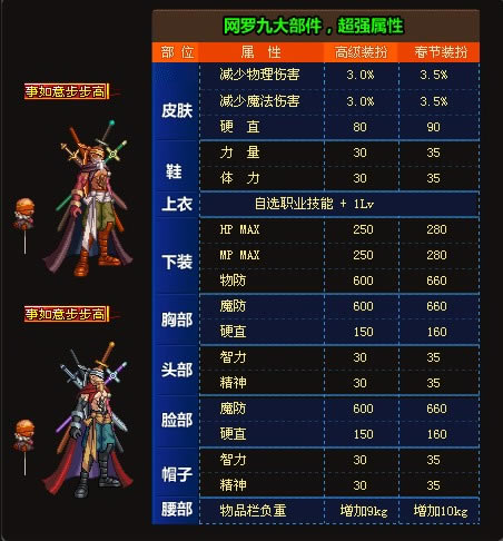 dnf2009年春节套外观一览_本站