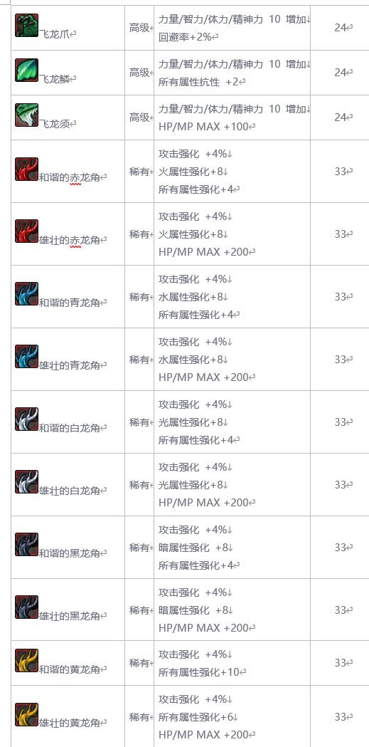 dnf�籩֮�ǳ���װ�����Դ�ȫ_��վ