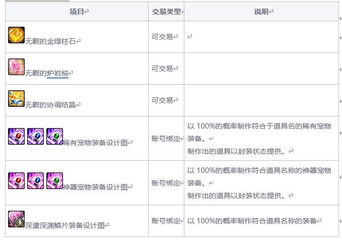 dnf�籩֮��ͨ�ؽ����ܽ�