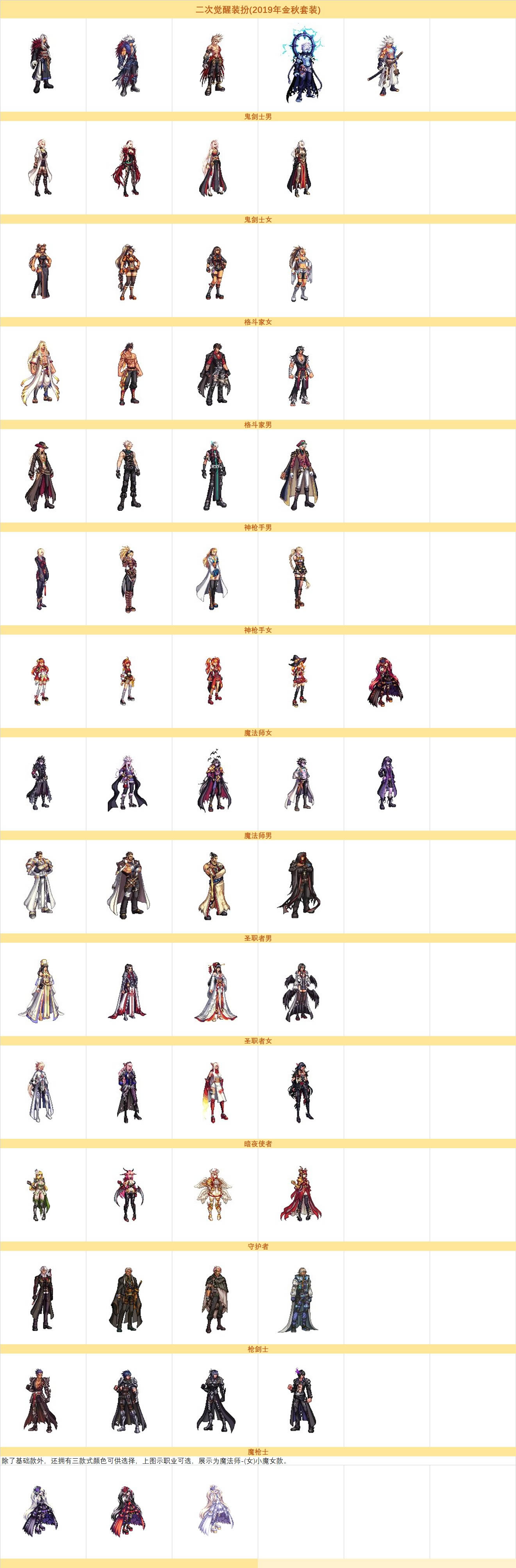 dnf����װ����۴�ȫ ���ξ���װ��ȫְҵ����б�