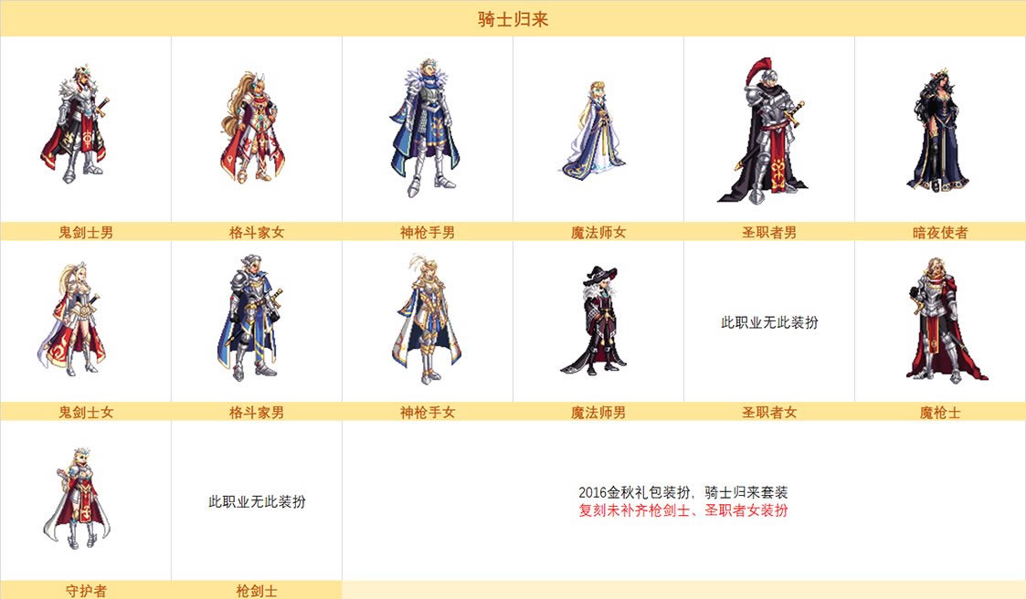 dnf2016����װ����۴�ȫ 2016���������һ��_��վ