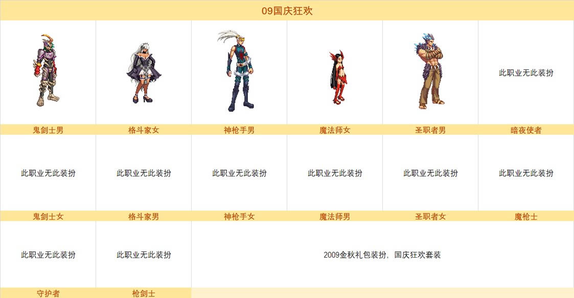 dnf2009����װ�����ȫְҵ����_��վ