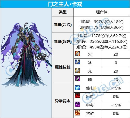 dnf��Ԫ���ȿ�¡���ƹ��� ��֮���˿�¡��ô��_��վ