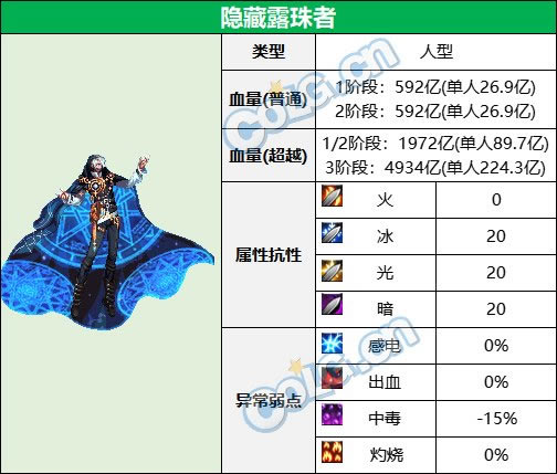 dnf��Ԫ��������¶���߻��ƹ��� ����¶������ô��_��վ