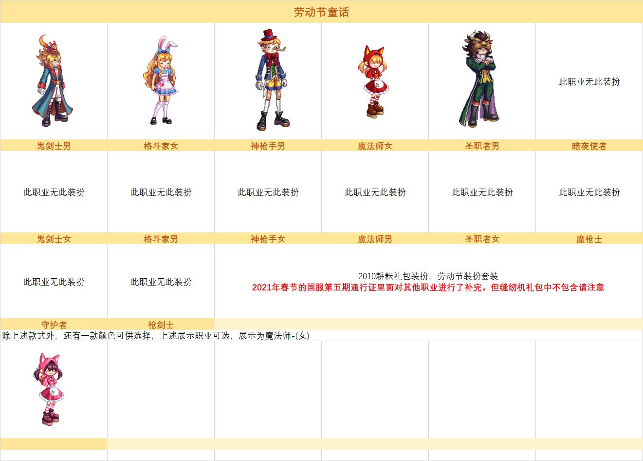 dnf2010���������ȫְҵ�б�