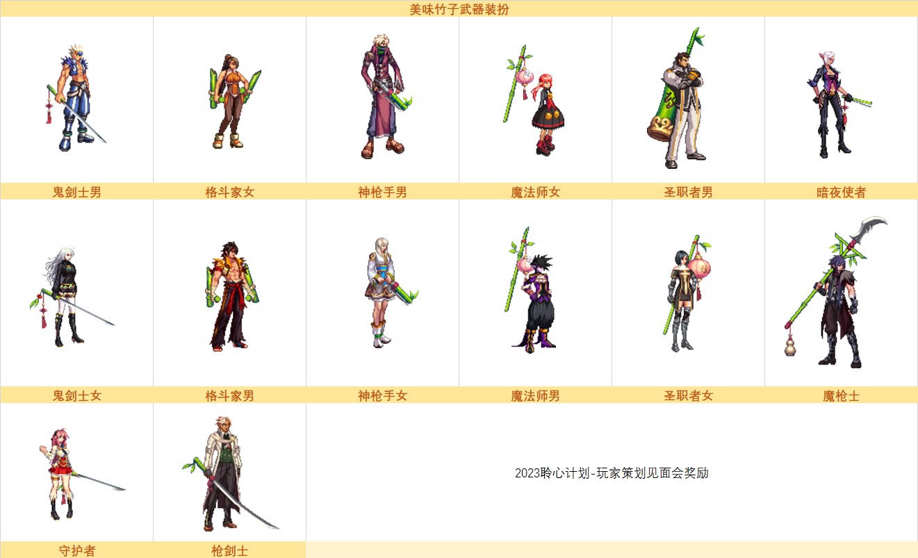 dnf��ζ��������װ�����ȫְҵ�б�