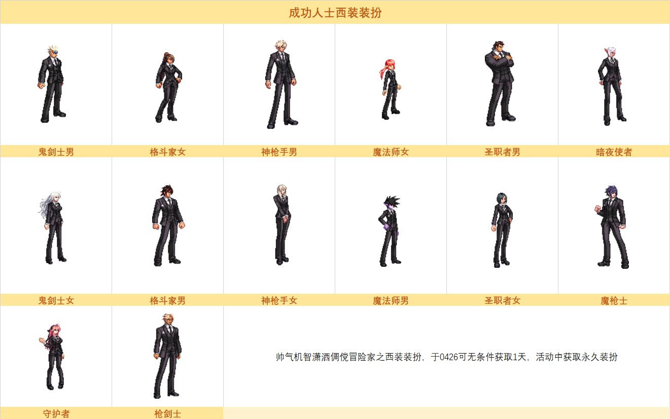 dnf��װװ����۴�ȫ ȫְҵ��װ����б�