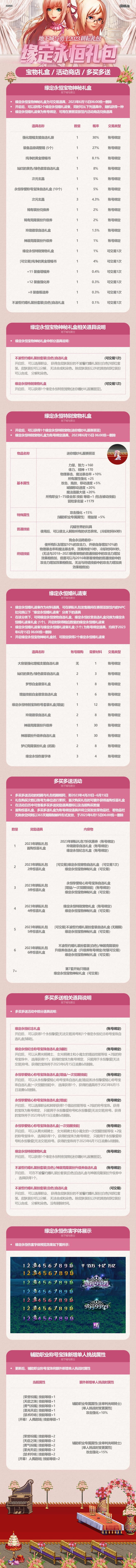 dnf2023五一套礼包全内容分享_本站