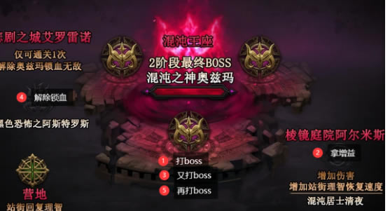 dnf�����굥��ͨ�����̹���_��վ