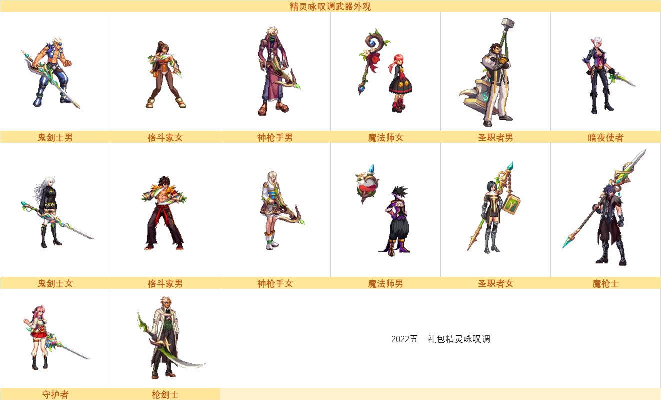 dnf����֮Ȫ����ս����װ������б�