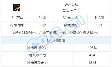 dnf��˹���ܽ��ܴ�ȫ ��˹ȫ��������һ��_��վ