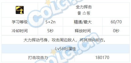 dnf��˹���ܽ��ܴ�ȫ ��˹ȫ��������һ��_��վ