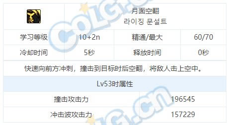 dnf��˹���ܽ��ܴ�ȫ ��˹ȫ��������һ��_��վ