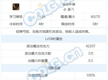 dnf��˹���ܽ��ܴ�ȫ ��˹ȫ��������һ��_��վ