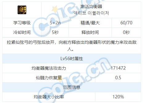 dnf��˹���ܽ��ܴ�ȫ ��˹ȫ��������һ��_��վ