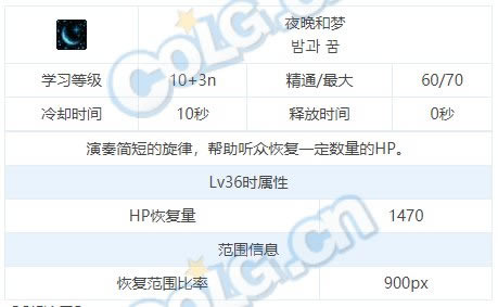 dnf��˹���ܽ��ܴ�ȫ ��˹ȫ��������һ��_��վ