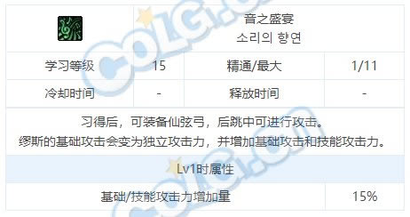 dnf��˹���ܽ��ܴ�ȫ ��˹ȫ��������һ��_��վ