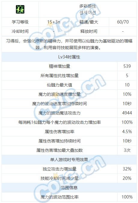 dnf��˹���ܽ��ܴ�ȫ ��˹ȫ��������һ��_��վ