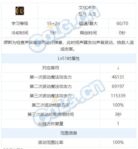 dnf��˹���ܽ��ܴ�ȫ ��˹ȫ��������һ��_��վ