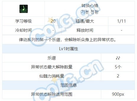 dnf��˹���ܽ��ܴ�ȫ ��˹ȫ��������һ��_��վ