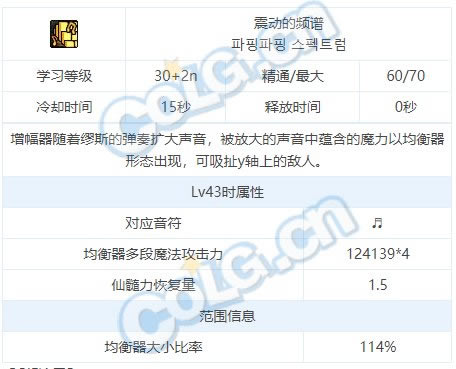 dnf��˹���ܽ��ܴ�ȫ ��˹ȫ��������һ��_��վ