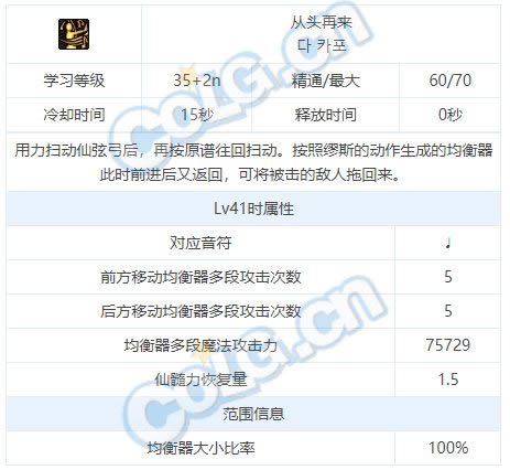 dnf��˹���ܽ��ܴ�ȫ ��˹ȫ��������һ��_��վ