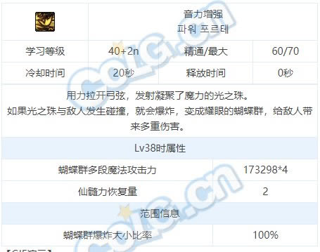 dnf��˹���ܽ��ܴ�ȫ ��˹ȫ��������һ��_��վ