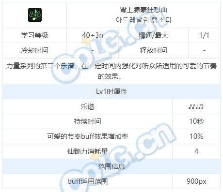 dnf��˹���ܽ��ܴ�ȫ ��˹ȫ��������һ��_��վ