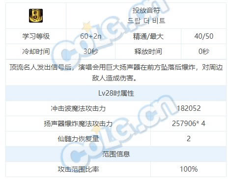 dnf��˹���ܽ��ܴ�ȫ ��˹ȫ��������һ��_��վ