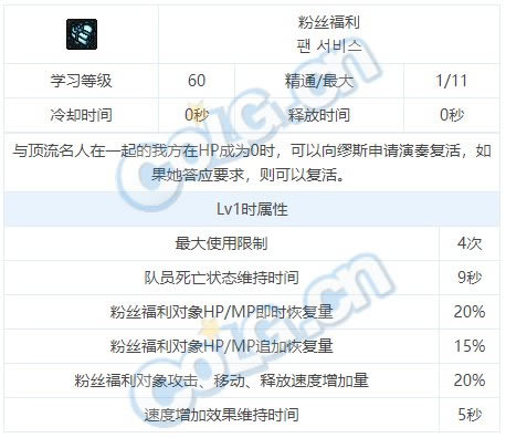 dnf��˹���ܽ��ܴ�ȫ ��˹ȫ��������һ��_��վ