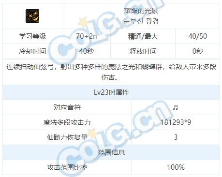 dnf��˹���ܽ��ܴ�ȫ ��˹ȫ��������һ��_��վ