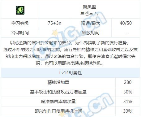 dnf��˹���ܽ��ܴ�ȫ ��˹ȫ��������һ��_��վ