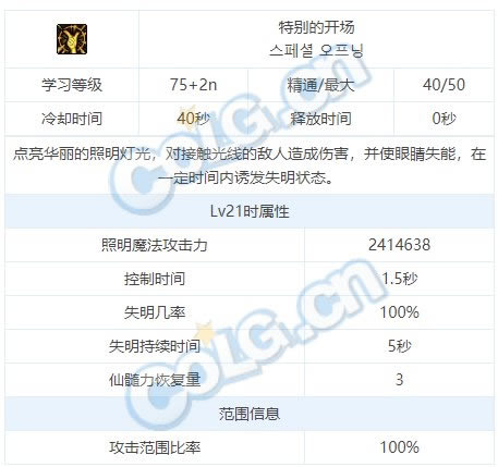 dnf��˹���ܽ��ܴ�ȫ ��˹ȫ��������һ��_��վ