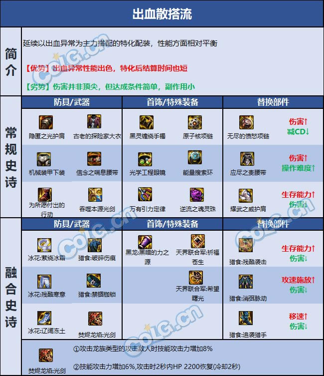 dnf����װ������2023���»��� ȫ����װ���������_��վ