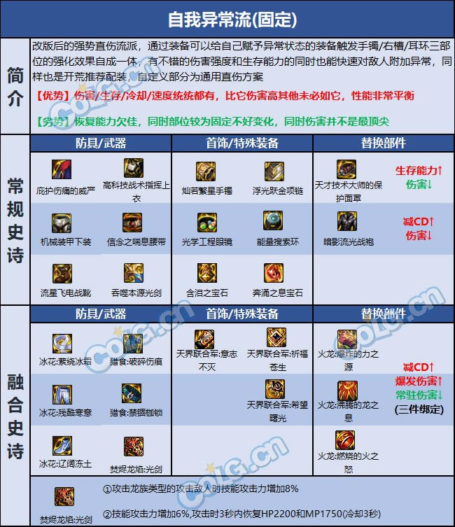 dnf����װ������2023���»��� ȫ����װ���������_��վ