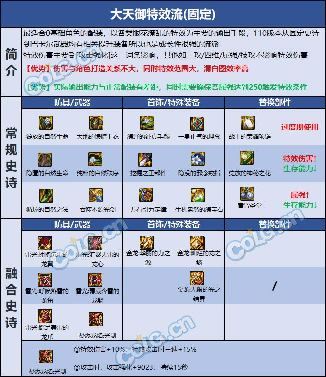 dnf����װ������2023���»��� ȫ����װ���������_��վ