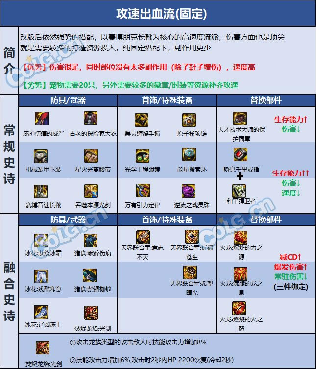 dnf����װ������2023�����ܽ� ȫ����װ���������