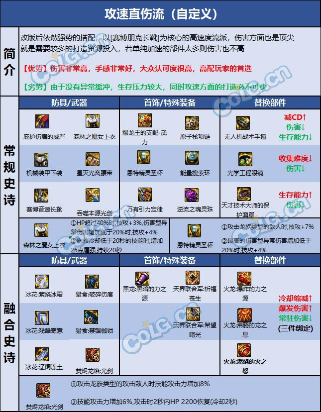 dnf����װ������2023���»��� ȫ����װ���������_��վ