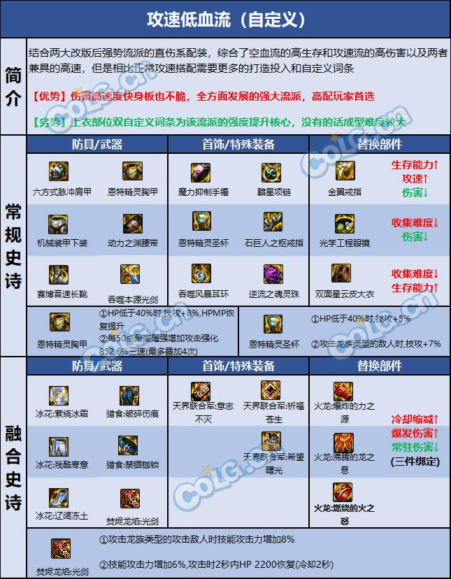 dnf����װ������2023���»��� ȫ����װ���������_��վ