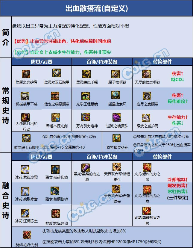 dnf����װ������2023���»��� ȫ����װ���������_��վ