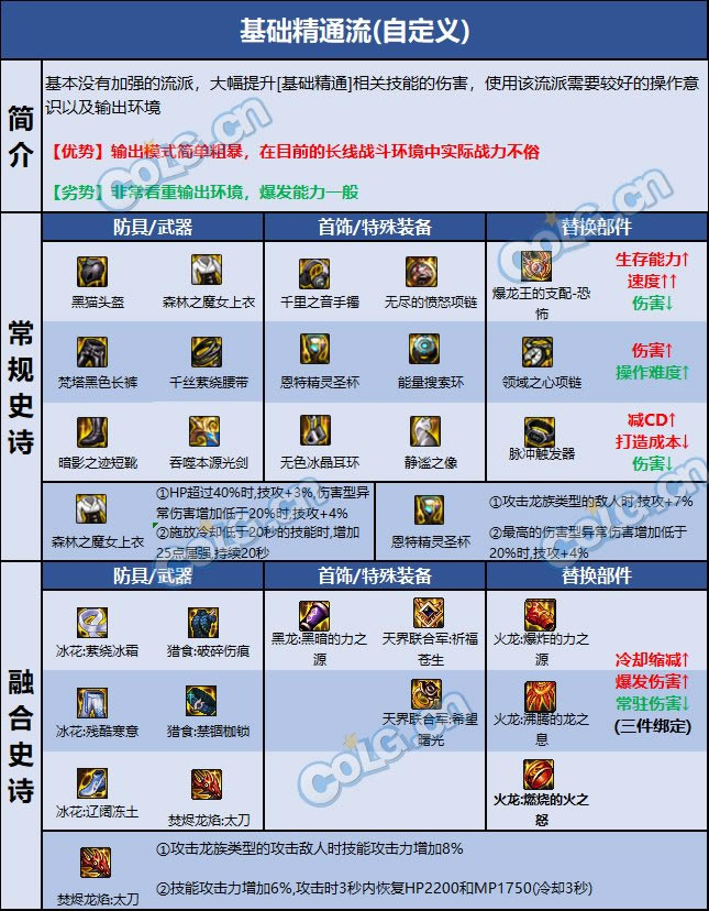 dnf����װ������2023���»��� ȫ����װ���������_��վ