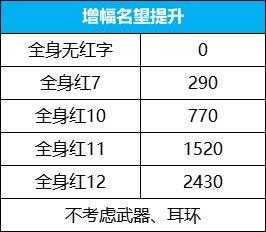 dnf������ô�������� ������������_��վ