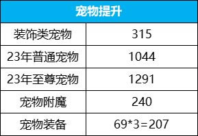 dnf������ô�������� ������������_��վ