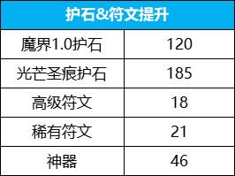 dnf������ô�������� ������������_��վ