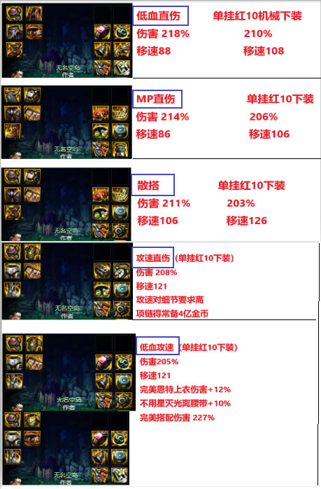 dnf搬砖2023装备推荐大全_本站