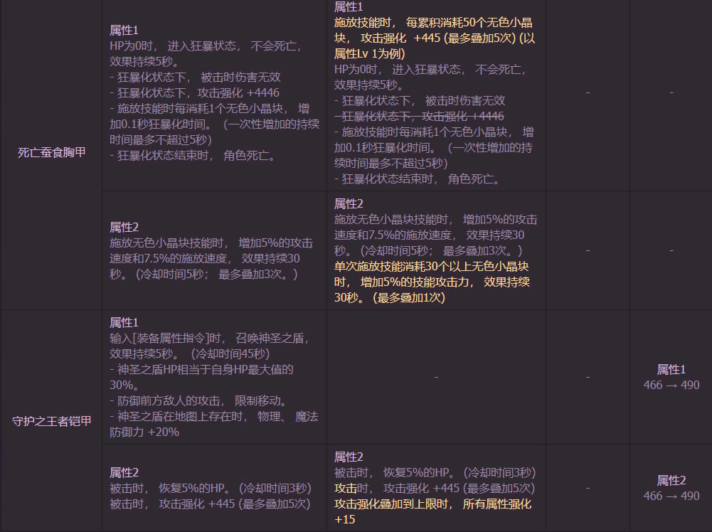 dnf1.12װİһ װƽ_վ